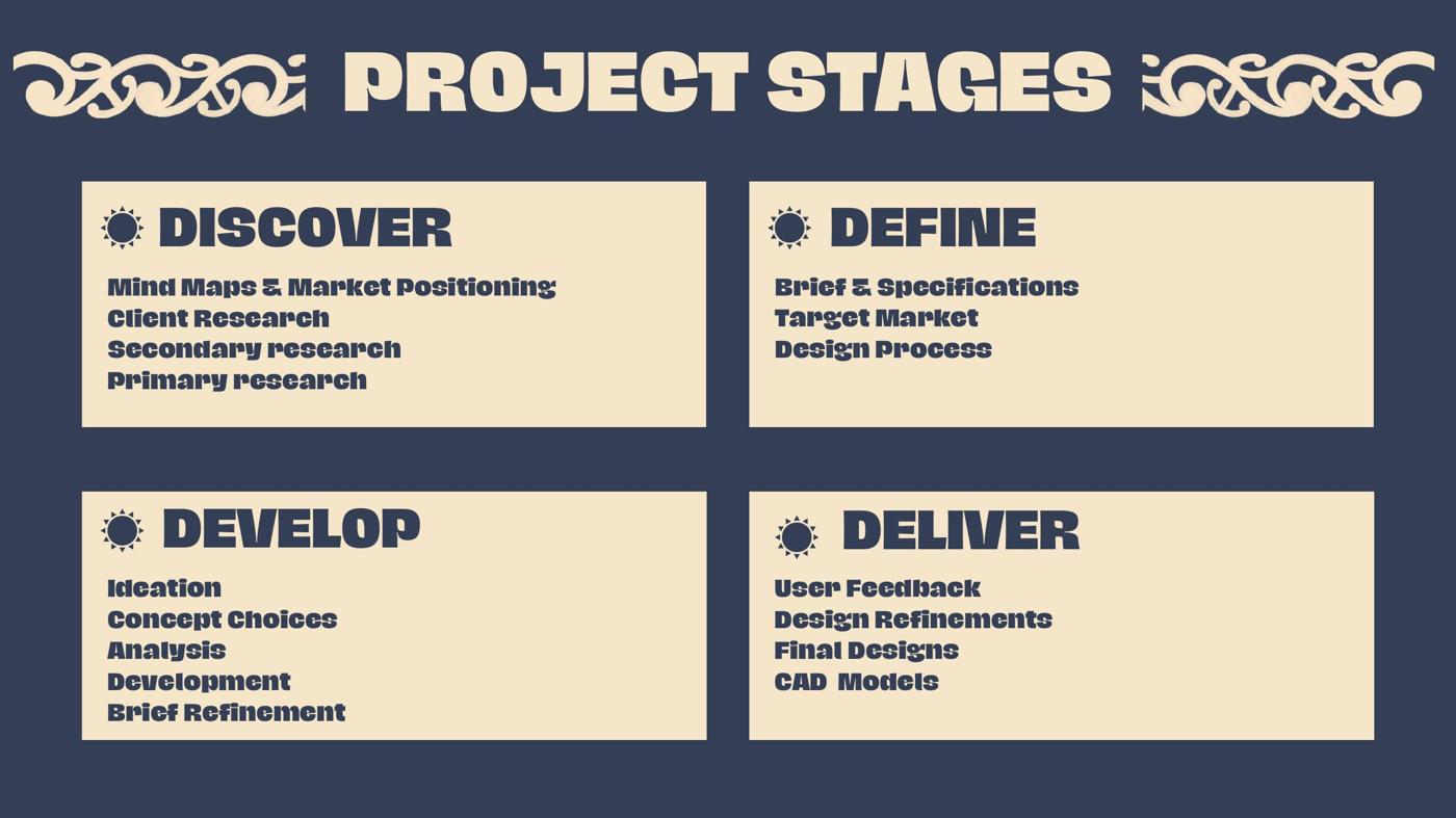 Portfolio — image 3 of 80